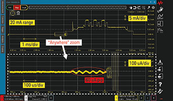 Figure 4. Zoomed waveform at the sleep mode of Figure 3.